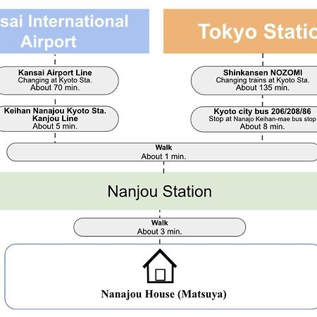 Kyoto Matsuya Daire Dış mekan fotoğraf